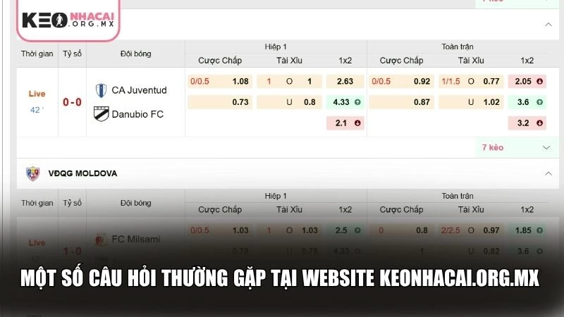 Một số câu hỏi thường gặp tại website keonhacai.org.mx
